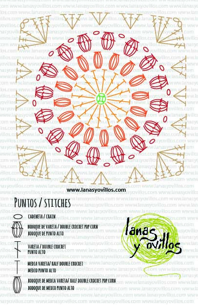 Sunflower Granny Square Pattern Diagram, Sunflower Granny Square Diagram, Sunburst Granny Square Diagram, Granny Square Crochet Patterns Free Diagram, Granny Square Diagram Charts, Granny Square Crochet Sunflower, Granny Square Crochet Pattern Sunflower, Crochet Diagrams Free Charts, Free Sunflower Granny Square Pattern