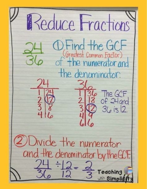 Reduce Fractions Anchor Chart: Math Basics, Fractions Anchor Chart, Gcse Maths, Everyday Math, Common Denominator, Math Charts, Math Anchor Charts, Fifth Grade Math, Math Intervention