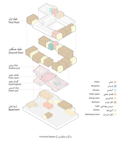 #diagram #function #functional_diagram #mirror #boutique #hotel #traditional Imam Khomeini, Architecture Studio, The East, Architecture Drawing, Boutique Hotel, The South, Texts, Hotel, Boutique