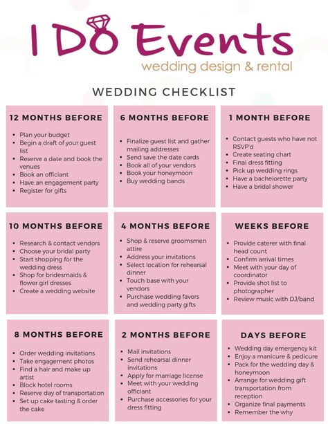 Wedding Events List, Wedding Tips And Tricks Hacks, Wedding Events Timeline, Wedding Planning Checklist Detailed, Wedding Planning Checklist Timeline, Wedding Planning List, Dream Wedding Decorations, 2025 Wedding, Wedding Planning Timeline