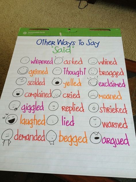 Other ways to say said anchor chart Ways To Say Said, 5th Grade Writing, Third Grade Writing, 3rd Grade Writing, 2nd Grade Writing, Classroom Anchor Charts, Other Ways To Say, Writing Anchor Charts, 4th Grade Writing