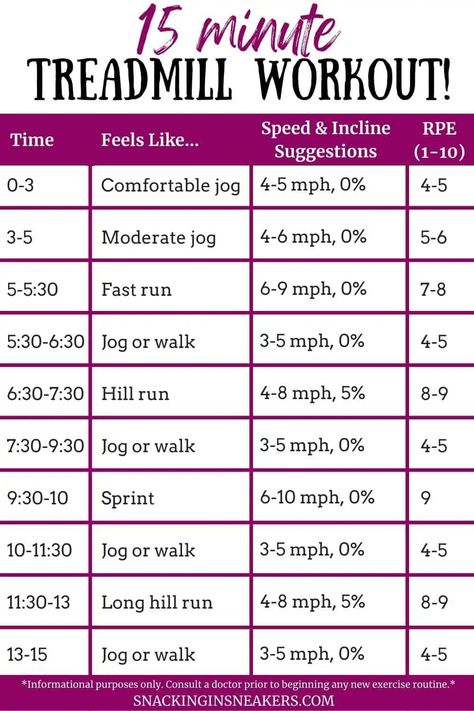 15 Minute Treadmill Workout, Interval Training Treadmill, Running Treadmill Workout, Incline Treadmill Workout, Treadmill Walking Workout, Running Intervals, Best Treadmill Workout, Interval Treadmill Workout, Running Training Plan