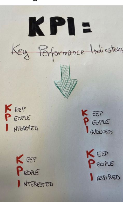 Roland Kahn on LinkedIn: The most important KPI s | 1,388 comments Kpi Board Ideas, Kpi Board, Six Pack Abs Men, Federal Resume, Job Letter, Work Performance, Yoga Poses For Men, Such Is Life, Provoking Quotes