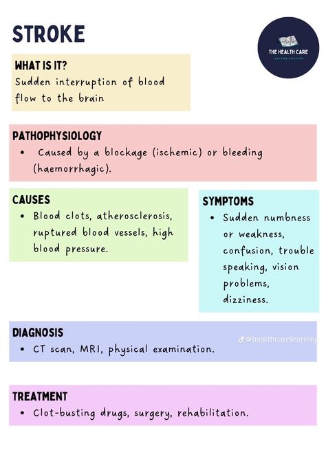 Pacu Nursing Medications, Advanced Pathophysiology Nursing, Pathophysiology Pharmacy, Pharmacy Technician Study, Cardiogenic Shock Pathophysiology, Neurovascular Assessment Nursing, Nurse Skills, Nursing School Studying Cheat Sheets, Nursing School Inspiration