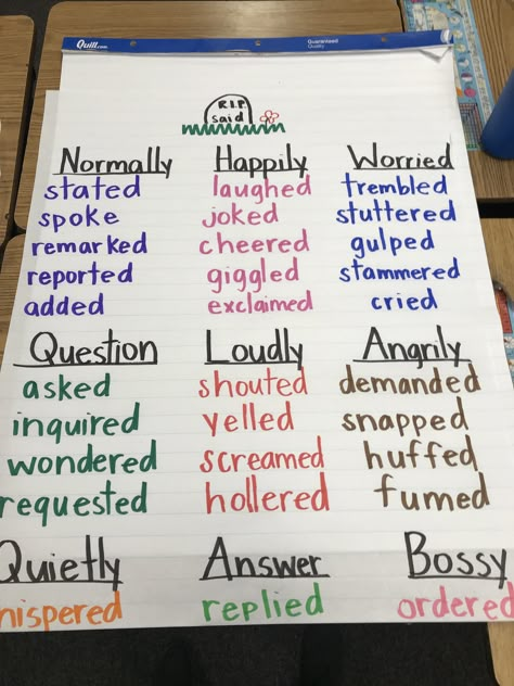 Said is dead anchor chart   ::Schlenger:: Said Is Dead Chart, Said Is Dead Writing, Said Is Dead, Writing A Book Outline, Writing Inspiration Tips, Writing Anchor Charts, Reading Anchor Charts, Creative Writing Tips, Writing Dialogue Prompts