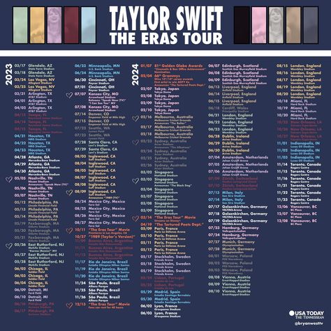 Eras Tour Dates, Eras Tour Setlist, Taylor Eras Tour, Taylor Swift Games, Eras Tour Outfits, Los Vegas, Winning London, Taylor Outfits, Summer Movie