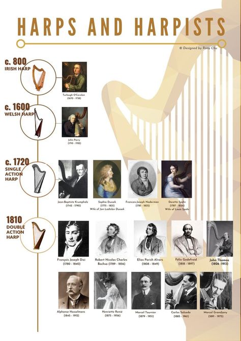 Harp Aesthetic, Yunchan Lim, Music Infographic, Banjo Music, Fashion Show Themes, Celtic Harp, Irish Harp, Harps Music, Piano Art