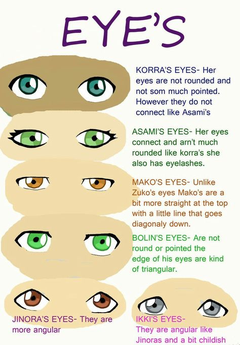 Eye Studies, Avatar Show, Eye Study, Avatar The Legend Of Korra, Eye Expressions, The Legend Of Korra, Sketches Tutorial, Bullet Journal Lettering Ideas, Legend Of Korra