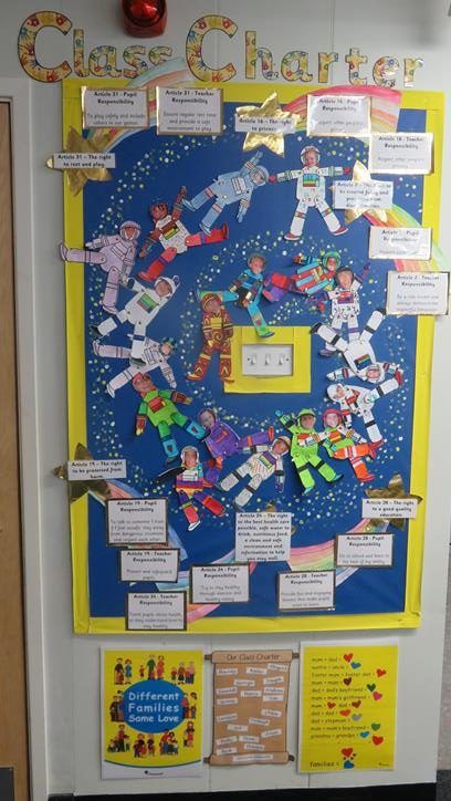 Year 6 charter Rights Respecting School Display, Class Charter Ideas, Class Charter Ks1, Class Charter Display Ks2, Year 1 Classroom Displays, Class Charter Display, Classroom Charter, Class Rules Display, Class Charter