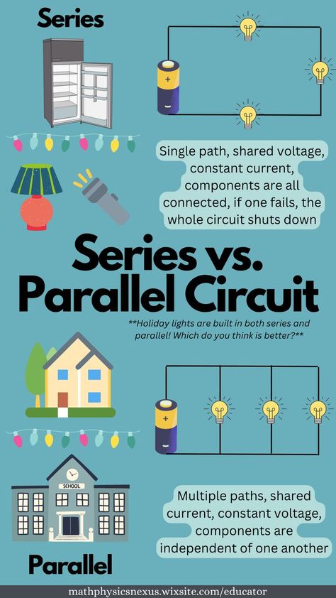 series versus parallel circuits Parallel And Series Circuits, Parallel Circuit Project, Electrical Engineering Projects Ideas, Electricity Explained, Electrical Engineering Student, Physics Electricity, What Is Electricity, Circuits Science, Physics Poster