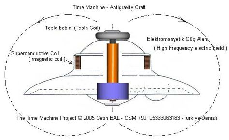 Nikola Tesla Patents, Tesla Free Energy, Tesla Patents, Tesla Inventions, Tesla Technology, Zero Point Energy, Nicola Tesla, Nicolas Tesla, Tesla Coil