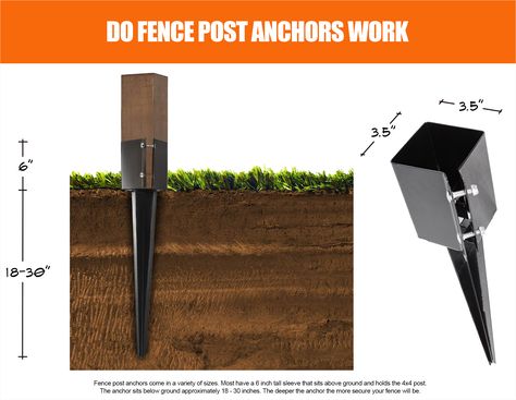 Dig Fence Post Holes, Fence Posts Installation, Digging Fence Post Holes, Fence Without Digging Posts, No Dig Fence Post, Setting Fence Posts, Fence Post Installation, Post Anchors, Stockade Fence