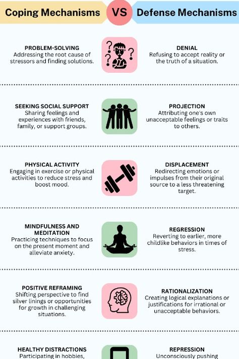 Unlock a treasure trove of therapy tools with our FREE Coping Skills Worksheet! Discover innovative coping skills toolbox ideas and cultivate a repertoire of strategies tailored for adults. Empower yourself with a curated list of healthy coping skills to navigate life's challenges. Dive into our engaging coping skills activity and take charge of your well-being today with effective coping mechanisms. Don't miss out—grab your worksheet now and start building resilience! 🛠️✨ Resilience Therapy Activities, Coping With Work Pressure, Life Skills Activities For Recovering Addicts, Positive Coping Strategies, Coping For Adults, Coping Skills Therapy Activity, Defense Mechanisms Worksheet, Add Coping Strategies, Coping Toolbox Ideas For Adults