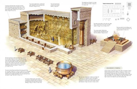 Cutaway view of King Solomon's Temple, showing the Holy Place and the Most Holy Place (or Holy of Holies) where the Ark of the Covenant was kept. Mystery of History Volume 1, Lesson 33 #MOHI33 Temple, Architecture