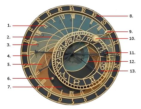 Prague Clock, Astronomical Watch, Prague Astronomical Clock, Pocket Watch Tattoos, Astronomical Clock, The Apostles, Steampunk Clock, Wizard School, Watch Tattoos