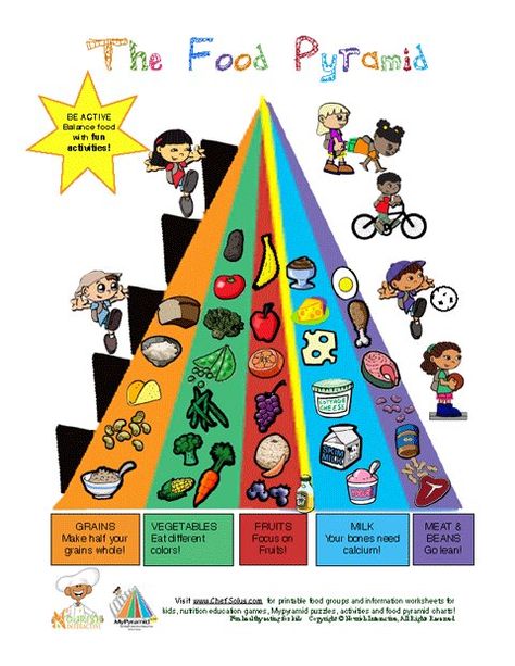 Learning about the USDA Food Pyramid, the Food Groups and eating healthy is easy and fun with a Food Pyramid chart a picture guide for kids. Fun pictures of the Food Pyramid- Food Groups Chart for kids by Nourish Interactive- the Fun Way to Learn about... Food Pyramid For Kids, Food Groups Chart, Food Pyramid Kids, Nutrition Chart, Nutrition Certification, Nutrition Month, Easy Healthy Eating, Chart For Kids, Fun Pictures