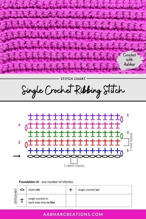 free printable crochet stitch chart with free pattern instructions and video tutorial of Single Crochet Ribbing Stitch from aabharcreations Crochet Stitch Chart, Crochet Ribbing, Crochet Stitches Chart, Ribbed Crochet, Crochet Tutorial Pattern, Popular Crochet, Crochet Stitches Guide, Beginner Crochet Tutorial, Crochet Mittens