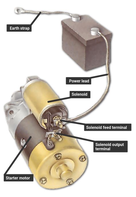 Automotive Technician, Car Starter, Pinion Gear, Diagram Design, Car Mechanic, Power Led, Starter Motor, Car Battery, Electrical Wiring