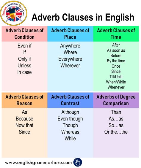 Adverb Clauses in English - English ... Adverb Clauses, New Words With Meaning, Informal Words, English Vocabulary List, English Opposite Words, Opposite Words, Vocabulary List, English Language Teaching, English Writing Skills