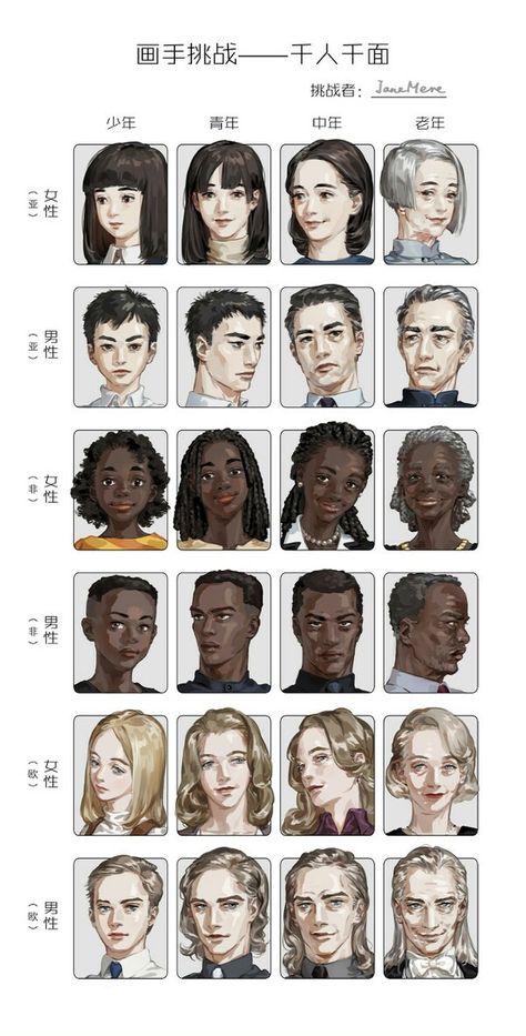 Age Chart Drawing, Character Age Chart, Is Your Character Angry Or Are They, X Men Art Fanart, Male Facial Structure, Character Design Chart, Different Head Angles, Fox Digital Art, Fox Pretty