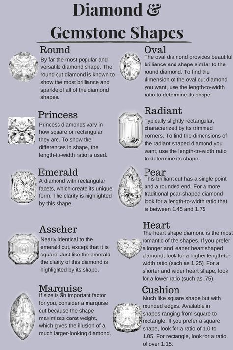 Different Types Of Diamonds, Diamond Ring Cuts Chart, Stone Shapes For Rings, Diamond Shapes Chart, Different Diamond Shapes, Diamond Settings Types Of, Diamond Cuts Chart, Engagement Ring Styles Chart, Engagement Ring Chart