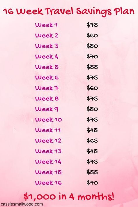 Free printable 16 week (4 months) travel savings plan with ideas and tips to save money on expenses and start your family vacation fund before summer! This template will help you create a budget travel savings plan and hit all the places on your bucket list. Travel Savings Plan, Vacation Fund, Travel Fund, Money Plan, Saving Money Budget, Money Saving Plan, Money Saving Strategies, Travel Savings, Money Challenge