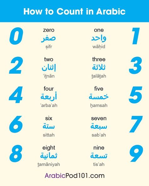 Learning Arabic MSA (Fabienne) Numbers In Arabic, Learn Farsi, Arabic Conversation, Learn Persian, Iranian Culture, Arabic Verbs, Spoken Arabic, Hebrew Lessons, Arabic Numbers