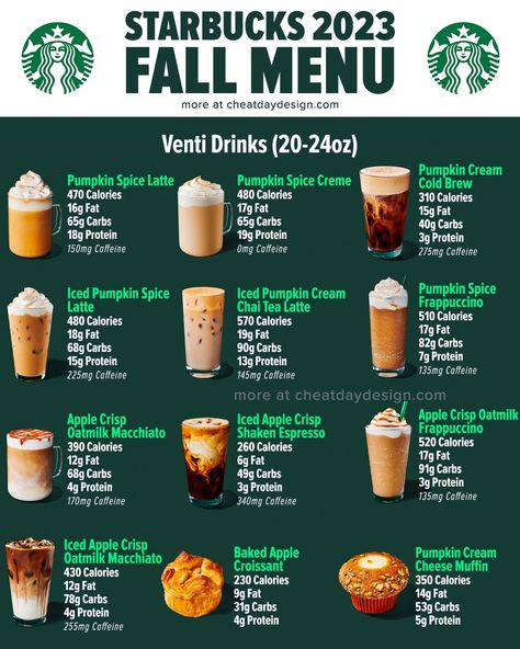 Fall 2023 Starbucks Drink Lineup & Nutrition Breakdown Menu Starbucks, Starbucks Fall Drinks, Fall Starbucks, Starbucks Drink Menu, 2024 Schedule, Best Starbucks Drinks, Caramel Apple Spice, Pumpkin Spice Drinks, Drinks Starbucks