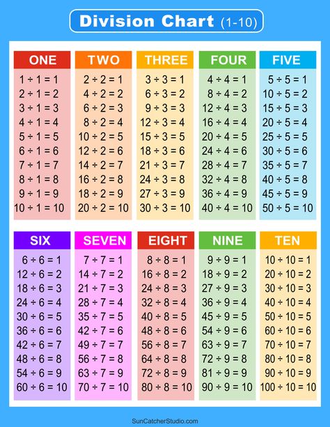 Flash Cards Ideas, Division Table, Division Chart, Multiplication Chart Printable, Addition Chart, Table Chart, Math Drills, Long Division, Multiplication Chart