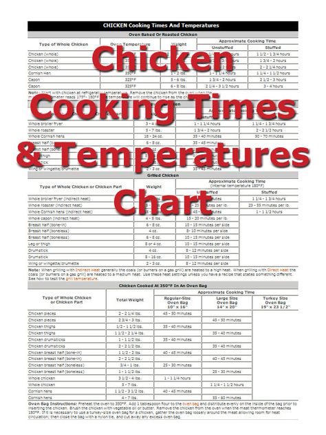 The correct chicken cooking times and the precise temperatures for cooking chicken are extremely important. The optimum flavor and tenderness of chicken can be consistently achieved when care is taken to follow the recommended time and temperature guidelines for cooking chicken. Chicken Cooking Times, Chicken Temperature, Chicken Breast Instant Pot, Chicken Breast Crockpot, Smoked Chicken Breast, Broiled Chicken Breast, Chicken Breast Crockpot Recipes, Chicken Shawarma Recipe, Cooking Whole Chicken