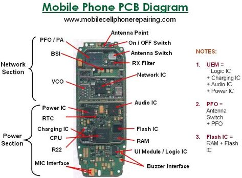 http://www.mobilecellphonerepairing.com/sections-parts-inside-a-mobile-cell-phone.html# Sony Mobile Phones, Sony Phone, Mobile Phone Shops, Smartphone Repair, Phone Store, Newest Cell Phones, Unlocked Cell Phones, Cell Phone Repair, Mobile Phone Repair