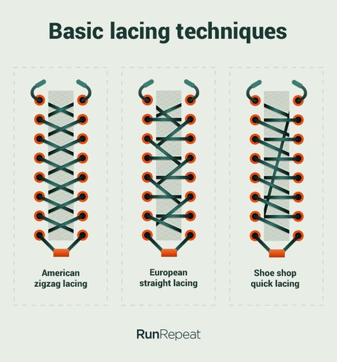 We spent 284 hours researching and testing lacing techniques for running shoes. Here, you’ll find our best recommendations. Enjoy.     In running, there are a lot of factors that could secure the fit and comfort of the feet. Even if your shoes feel great during your first try, there could be times that the … Shoes Template, Lacing Techniques, Shoe Lacing, Shoe Lacing Techniques, How To Tie Shoes, Tough Mudder, European Shoes, Shoe Lace Tying Techniques, Best Running Shoes