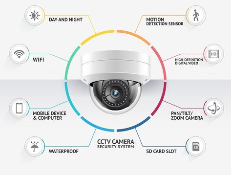 Cctv Camera Poster, Home Camera System, Security Camera Hidden, Basic Electronic Circuits, Best Home Security System, Cctv Security Systems, Cctv Camera Installation, Security Camera Installation, Wireless Home Security Systems