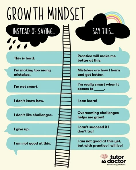 Growth Mindset | HRM Handbook Mindset Growth, Affirmations For Kids, Mindfulness For Kids, Social Emotional Skills, Vie Motivation, Therapy Worksheets, Emotional Skills, Mental And Emotional Health, Self Care Activities