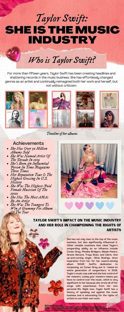 Taylor Swift Timeline, Taylor Swift Starter Guide, Taylor Swift Checklist, Taylor Swift Infographic, Taylor Swift Presentation Template, Im Only Me When Im With You Taylor Swift, Taylor Swift Powerpoint Template, Taylor Swift Periodic Table, Taylor Swift Powerpoint