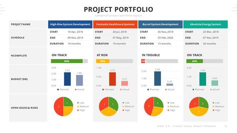 Dashboard Design Template, Excel Dashboard Templates, Dashboard Reports, Project Dashboard, Pitch Presentation, Project Status Report, Learn Computer Coding, Project Management Templates, Info Graphic