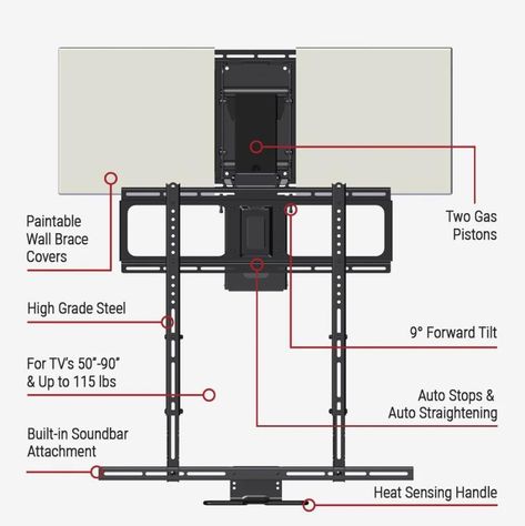 Projector Mount