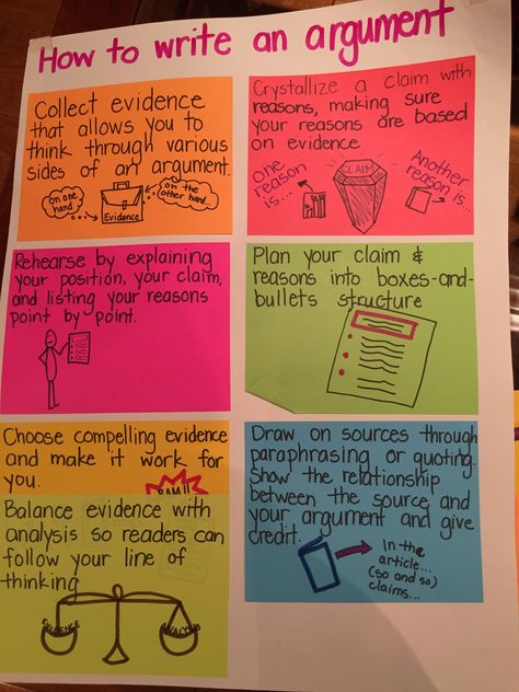 Argumentative Writing Anchor Chart, Fourth Grade Writing, Lucy Calkins, 5th Grade Writing, Informative Essay, Argumentative Writing, Writing Anchor Charts, 4th Grade Writing, Middle School Writing