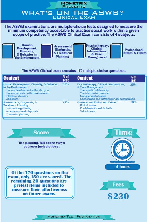 ASWB Clinical test breakdown of test questions (further than just the graphic) and sample test questions, answers, and explanations. Lmsw Exam Prep Study Guides, Lcsw Study Guide, Clinical Social Work Exam, Lcsw Exam Prep, Lmsw Exam, Social Work License, Aswb Exam, Lcsw Exam, Exam Help