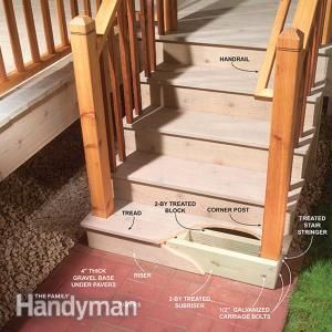 <p>Decks and outdoor stairs can develop wobbly railings, often due to a wobbly bottom post. Here's how to do it right, without having to set the post in concrete.</p> Building Deck Steps, Deck Stair Railing, Diy Stair Railing, Stairs Railing, Platform Deck, Outdoor Stair Railing, Stair Posts, Deck Repair, Stairs Stringer