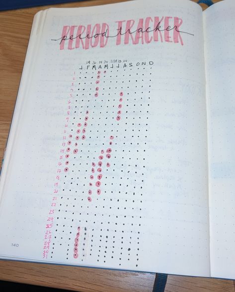 Journal Period Tracker, Bullet Journal Period Tracker, Bullet Journal Calendrier, April Bullet Journal, January Bullet Journal, Bullet Journal 2020, Bullet Journal Ideas Templates, Bullet Journal Notes, Period Tracker