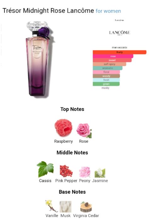 Midnight Rose Perfume, Lancome Tresor Midnight Rose, Tresor Midnight Rose, Tresor Perfume, Tresor Lancome, Lancome Tresor, Lancome Perfume, Fragrance Lab, Pampering Routine