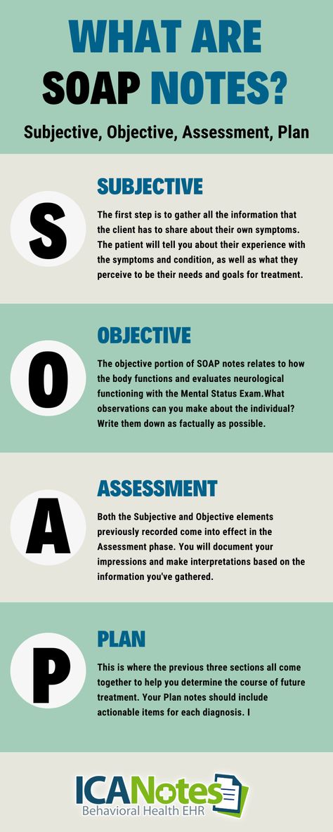 The 𝐒𝐎𝐀𝐏 framework includes four critical elements that correspond to each letter in the acronym:  𝐒ubjective 𝐎bjective 𝐀ssessment 𝐏lan  These four stages offer an ideal standard for providing information necessary for all types of medical and behavioral health professionals to interact successfully with their notes. Social Work Exam, Nursing Documentation, Soap Notes, Health Information Management, Soap Note, Nursing School Survival, Tips For Writing, Clean Eating Challenge, Better Mental Health