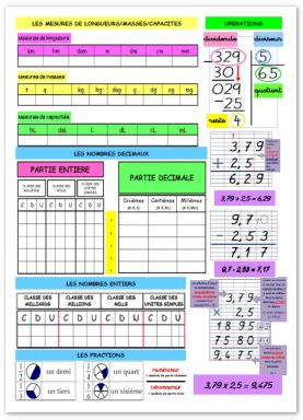 Math Operations, Montessori School, Cycle 3, French Lessons, Medical Education, Education Math, Anchor Charts, Educational Activities, Kids Education