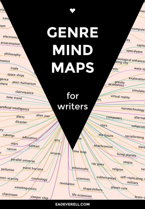 Writing Genres, Writing Blog, Mind Maps, Writers Notebook, Writers Write, Book Writing Tips, Writing Resources, Writing Life, Writing Quotes