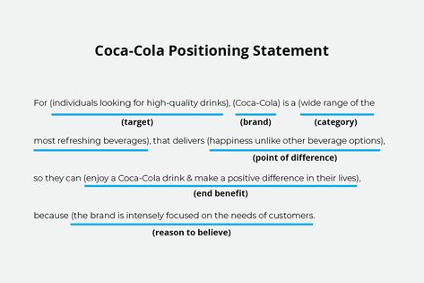 How To Write A Positioning Statement Positioning Statement, Brand Positioning Statement, Brand Positioning Strategy, Strategy Template, Brand Marketing Strategy, Design Thinking Process, Unique Selling Proposition, Beautiful Logos Design, Brand Strategist