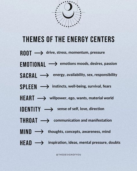 Let’s talk about the Centers in Human Design! Centers are the nine different shapes within the bodygraph, that you either have defined (colored in) or undefined (white). The Centers help us understand where we take in energy or conditioning from others, our greatest lessons, what informs our decisions, and where we have reliable energy✨ The 9 Centers in Human Design: 1. Head Center 2. Mind Center 3. Throat Center 4. Identity Center 5. Heart Center 6. Emotional Center 7. Sacral Center 8. Sp... Human Design 6/2, Sacral Center Human Design, Witchy Notes, Spiritual Feminine, Manifesting Generator, Chakra Pendulum, Gene Keys, Universal Energy, Mind Thoughts