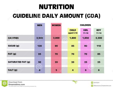 Daily Nutrition guidelines Women Nutrition, Nutrition Chart, Health Fair, Nutrition Guidelines, Breast Workout, Fit Girl Motivation, Plant Based Nutrition, Calorie Intake, Nutrition Guide