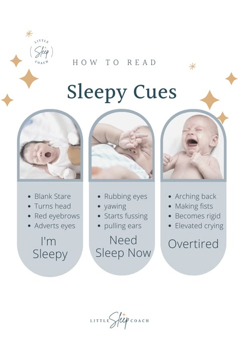 Newborn Sleepy Cues, Newborn Wake Windows Activities, Newborn Wake Windows, Wake Windows By Age, Baby Wake Windows, Wake Windows, Newborn Care Tips, Baby Sleep Consultant, Newborn Sleep Schedule