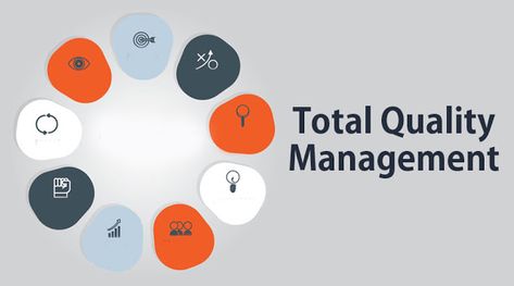 Total Quality Management, Statistical Process Control, Project Charter, Six Sigma, Process Control, Process Improvement, Quality Management, Time Activities, Service Quality